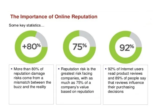 Importance-of-online-reputation